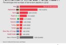 Most suffered countries with Terrorism