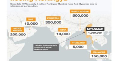 Rohingyas fleeing across Asia