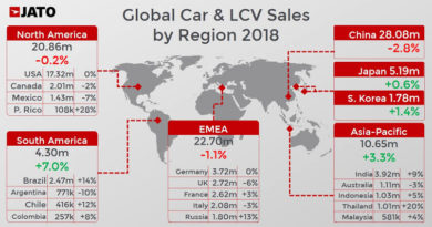 Global Car and LCV sales