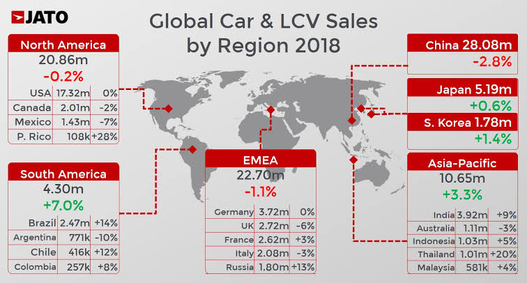 Global Car and LCV sales