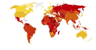 Least and most currupted countries across the world