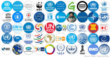Top Global intergovernmental organizations