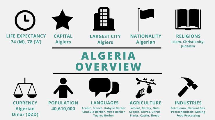 Algeria Overview
