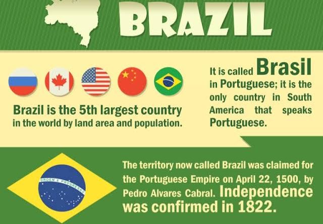 Brazil - Facts