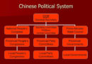 China Political System