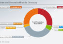 Germany Demographics