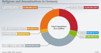 Germany Demographics