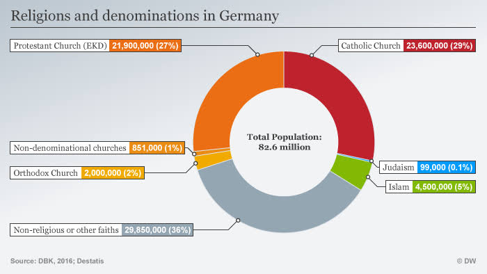 Germany Demographics