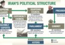 Iran Political System