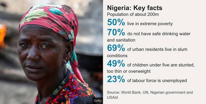 Nigeria - Key Facts