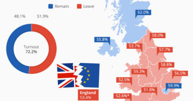 Region-wise Brexit Results