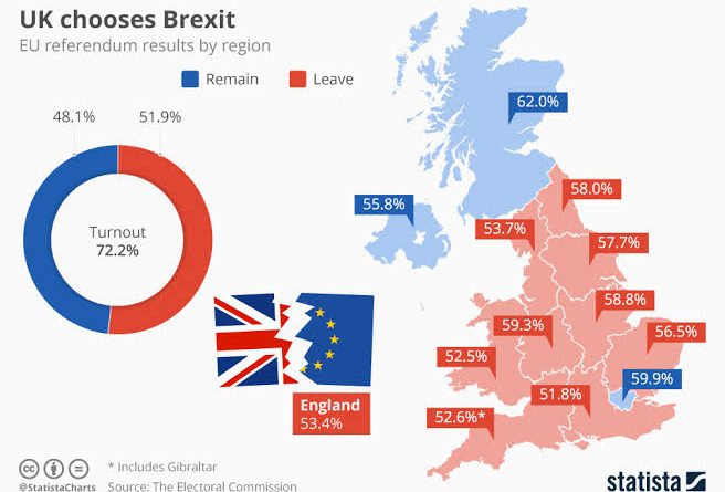 Region-wise Brexit Results