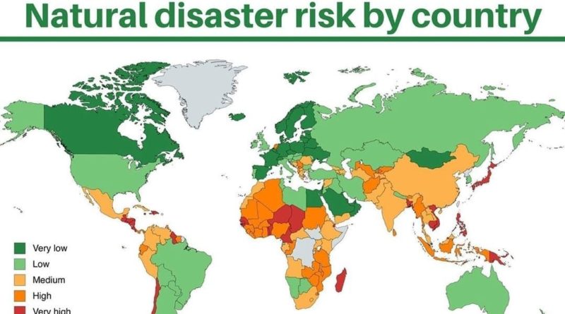 Countrywise - Natural Disaster Risk