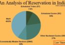 Have-Reservations-in-India-outlived-their-purpose-now