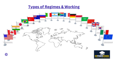 Types of Regimes & Working